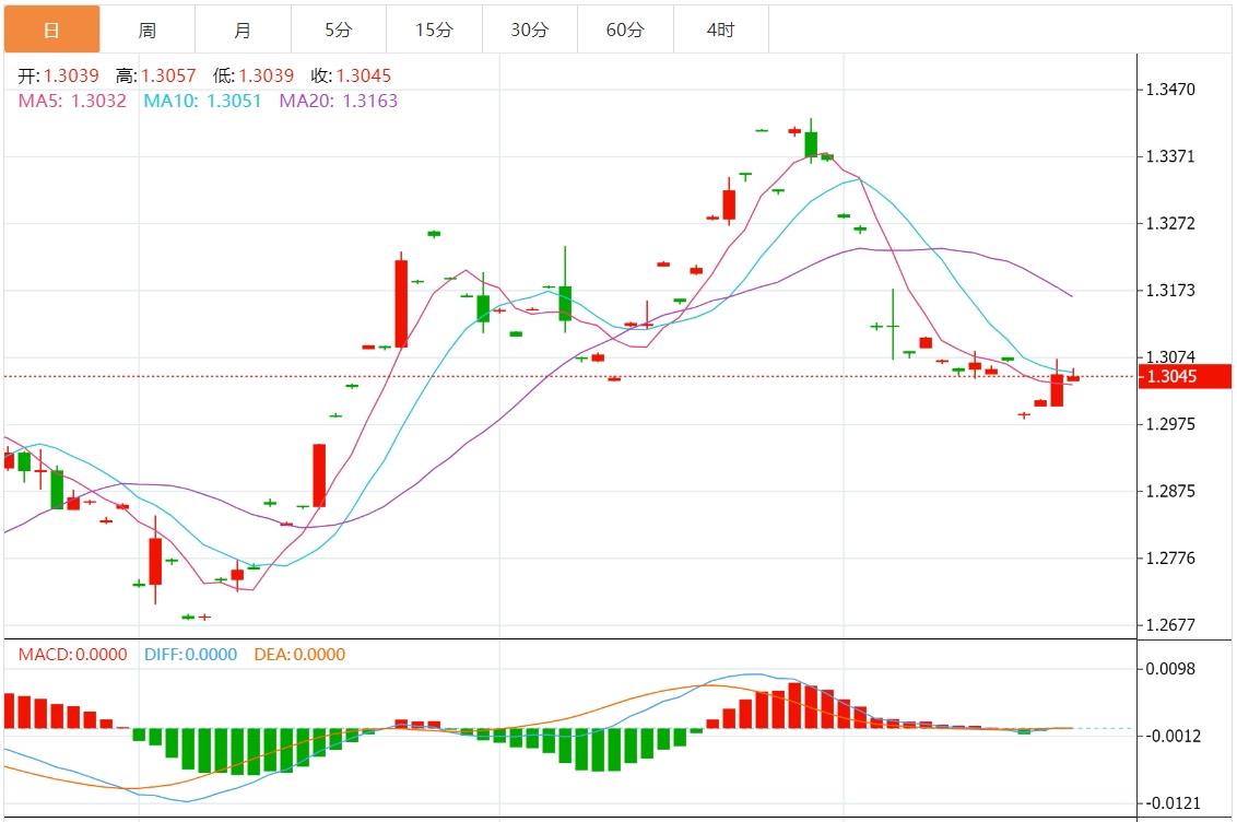 【富拓外汇市场评论】:美元指数走高 美联储多名官员发表讲话(图3) 【富拓外汇市场评论】:美元指数走高 美联储多名官员发表讲话(图3)