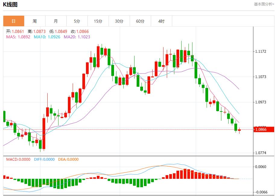 【富拓外汇决策分析】：欧元区通胀继续回落 10月17日现货黄金、白银、原油、外汇短线走势分析(图1)