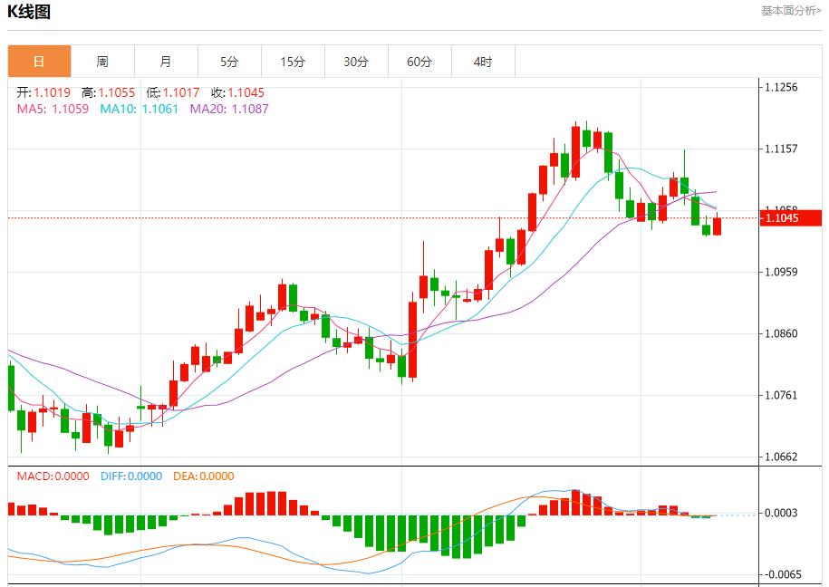 【富拓外汇市场评论】:美国抵押贷款利率大幅下降 9月11日现货黄金、白银、原油、外汇短线走势分析(图1) 【富拓外汇市场评论】:美国抵押贷款利率大幅下降 9月11日现货黄金、白银、原油、外汇短线走势分析(图1)