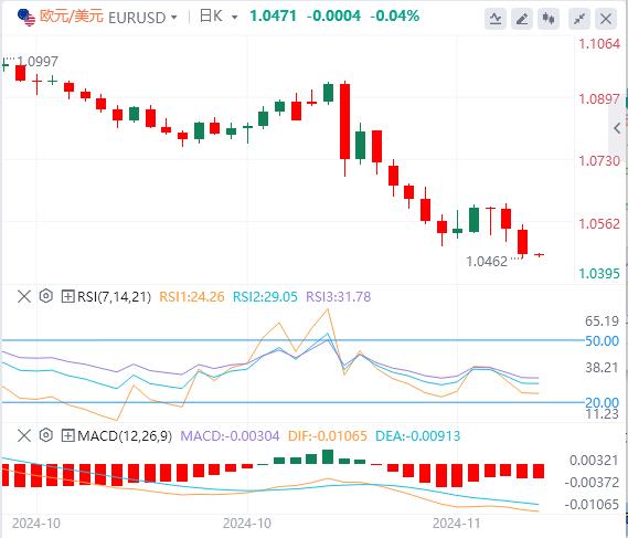 【富拓外汇平台】：美元指数重回107关口 焦点转向日本通胀数据(图2)