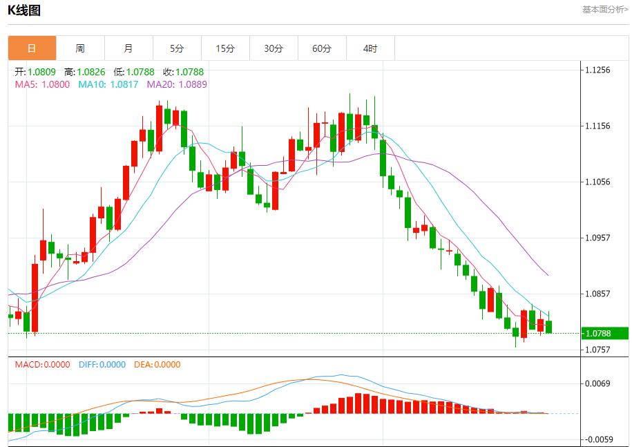 【FXTM官网】：美债市场大选波动预测 10月29日现货黄金、白银、原油、外汇短线走势分析(图1)