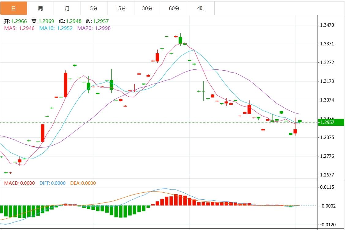 【富拓外汇平台】：美元指数维持盘整 美国大选携手美联储决议本周来袭(图4)