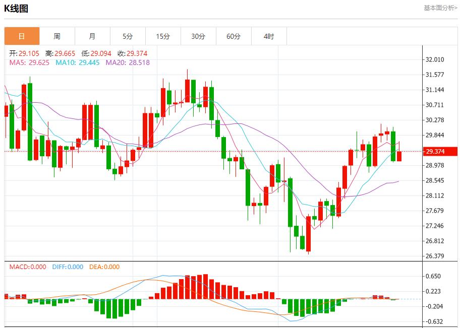 FXTM富拓德国8月CPI降温幅度大于预期 8月29日现货黄金、白银、原油、外汇短线走势分析(图4)