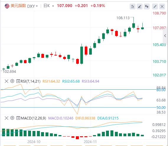 【富拓外汇决策分析】:特朗普又再打破市场预期 美元指数继续出发(图1) 【富拓外汇决策分析】:特朗普又再打破市场预期 美元指数继续出发(图1)