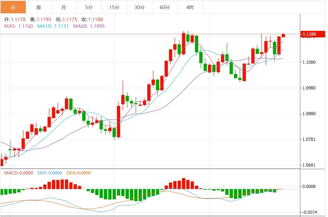 【富拓外汇市场分析】：市场加大对美联储大幅降息押注 美元指数进一步疲软(图2)
