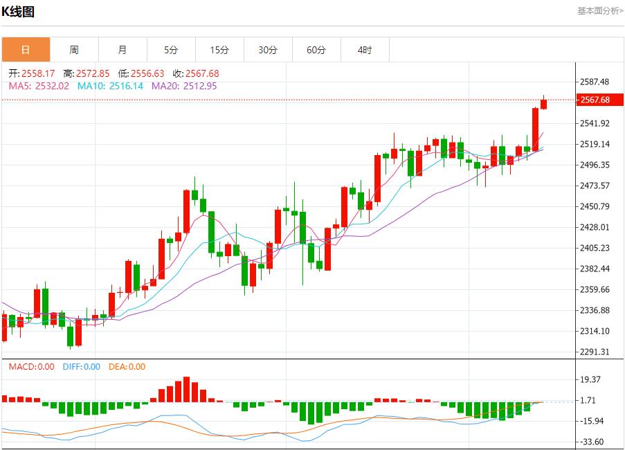 【富拓外汇市场分析】：欧元区工业产出继续衰退  9月13日现货黄金、白银、原油、外汇短线走势分析(图3)