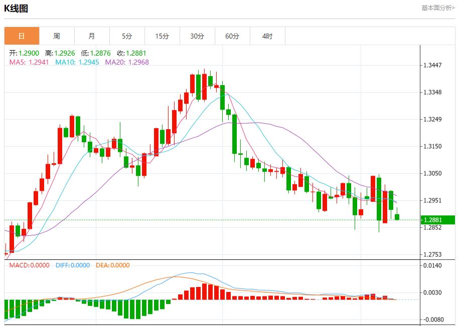 【FXTM官网】：石破茂再次组建新内阁 11月11日现货黄金、白银、原油、外汇短线走势分析(图2)