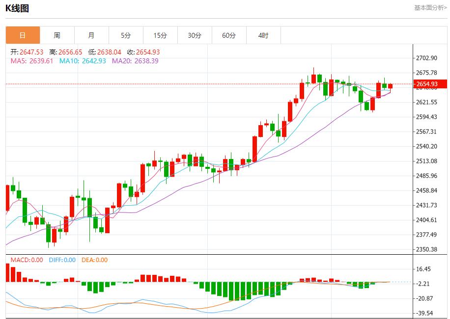 【富拓外汇决策分析】：花旗Q3交易业绩亮眼 10月15日现货黄金、白银、原油、外汇短线走势分析(图3)