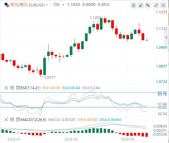 【富拓外汇官网】：美元复苏失去动力 CPI决定降息命运(图1)