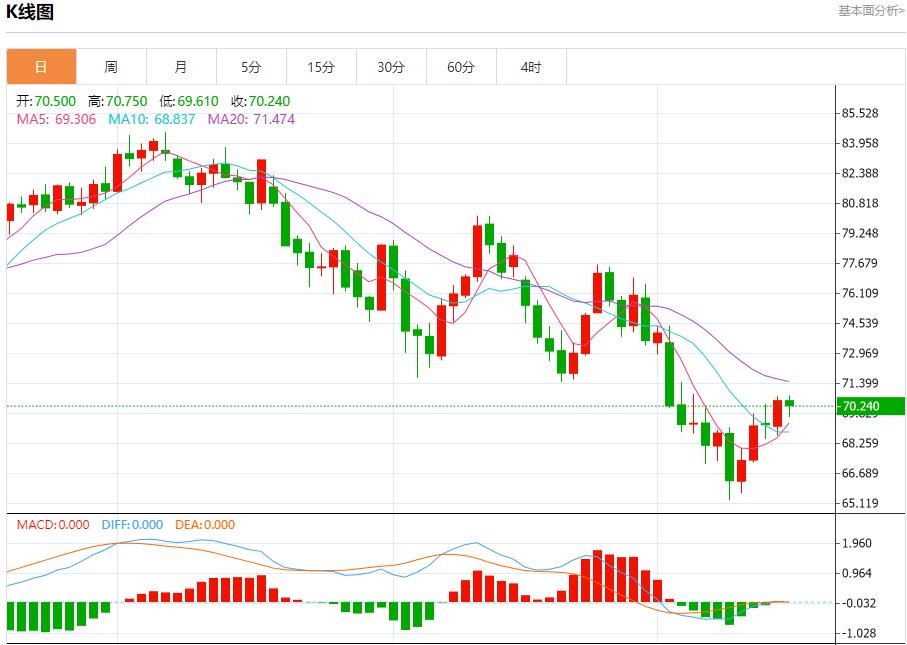 FXTM富拓储存充足需求疲软 9月17日现货黄金、白银、原油、外汇短线走势分析(图5)