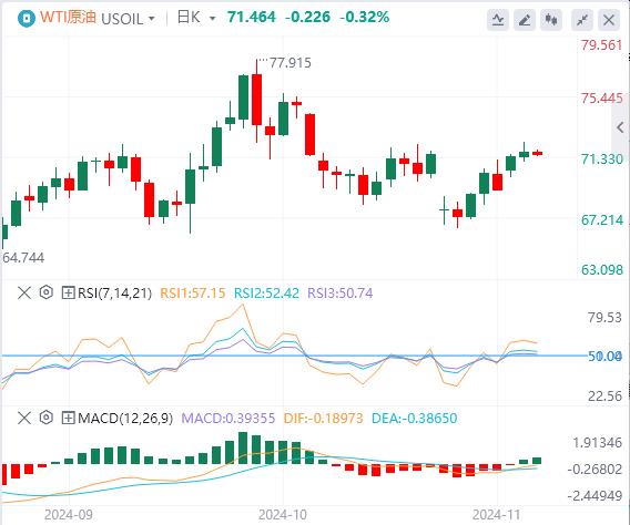 【FXTM官网】:美元重回104关口 等待美国大选出炉(图5) 【FXTM官网】:美元重回104关口 等待美国大选出炉(图5)
