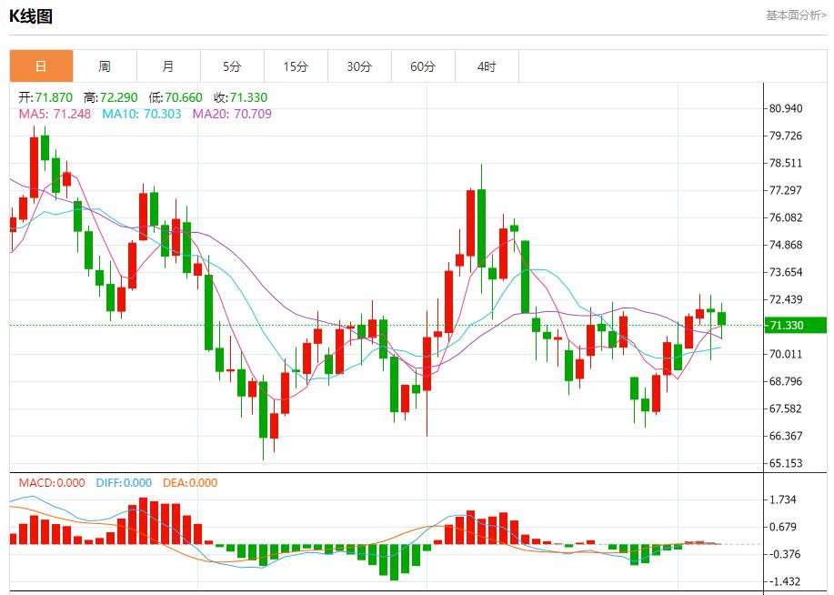 【FXTM官网】：英国央行降息25基点 11月7日现货黄金、白银、原油、外汇短线走势分析(图5)