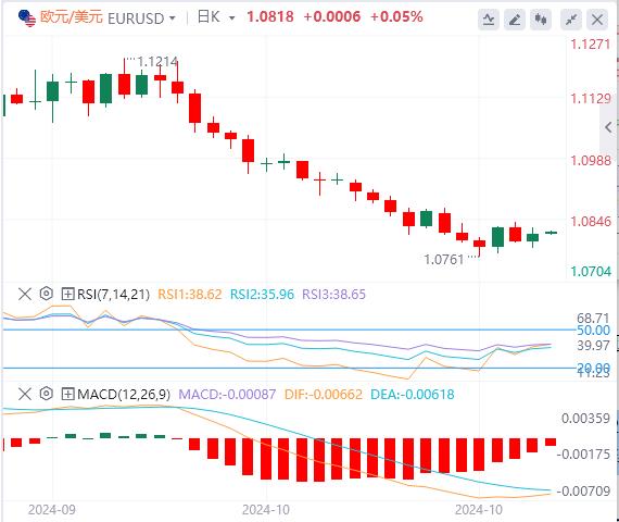 【富拓外汇官网】：美元指数下跌 黄金重回2740 油价暴跌(图2)