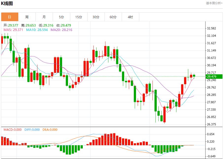 【富拓外汇官网】：全球需求担忧加剧 8月22日现货黄金、白银、原油、外汇短线走势分析(图4)