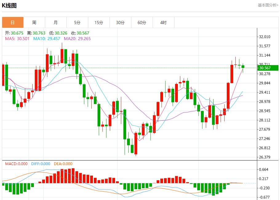 【富拓外汇市场评论】：英国核心通胀加速 9月18日现货黄金、白银、原油、外汇短线走势分析(图4)