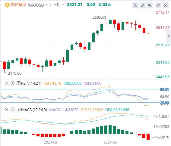 【富拓外汇市场评论】：美联储大幅降息押注消退 美元暂时持稳(图4)