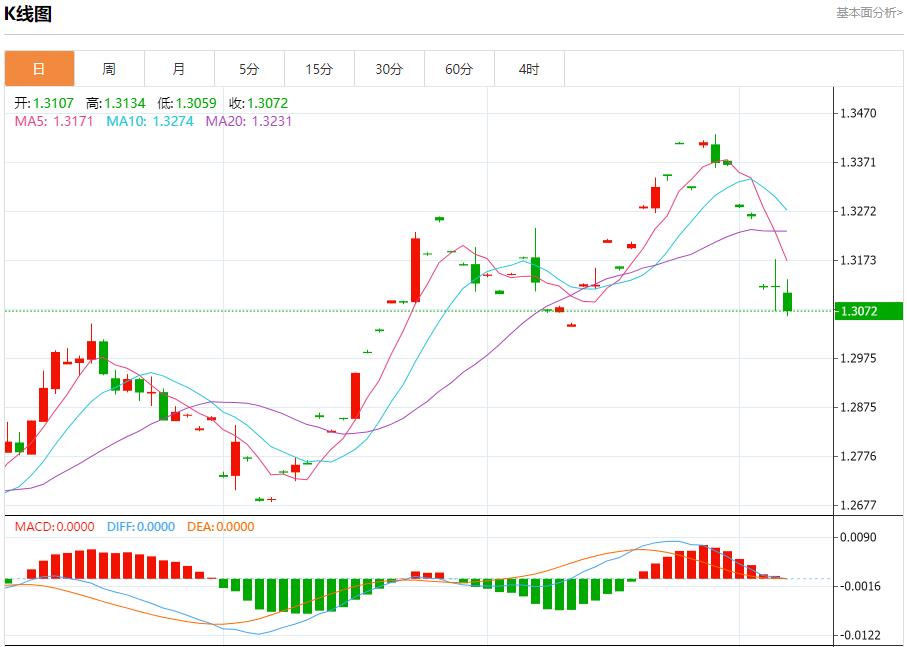 【富拓外汇市场评论】:欧洲消费支出温和增长 10月7日现货黄金、白银、原油、外汇短线走势分析(图2) 【富拓外汇市场评论】:欧洲消费支出温和增长 10月7日现货黄金、白银、原油、外汇短线走势分析(图2)