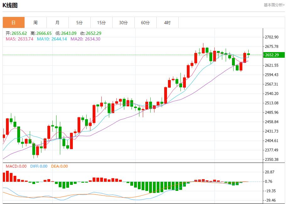 【富拓外汇决策分析】:撒哈拉以南非洲地区经济增长预测下调 10月14日现货黄金、白银、原油、外汇短线走势分析(图3) 【富拓外汇决策分析】:撒哈拉以南非洲地区经济增长预测下调 10月14日现货黄金、白银、原油、外汇短线走势分析(图3)