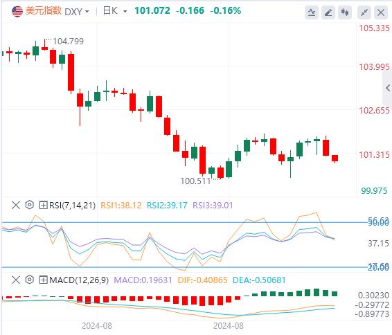 【富拓外汇平台】：“美联储传声筒”点燃金价创新高行情！(图1)