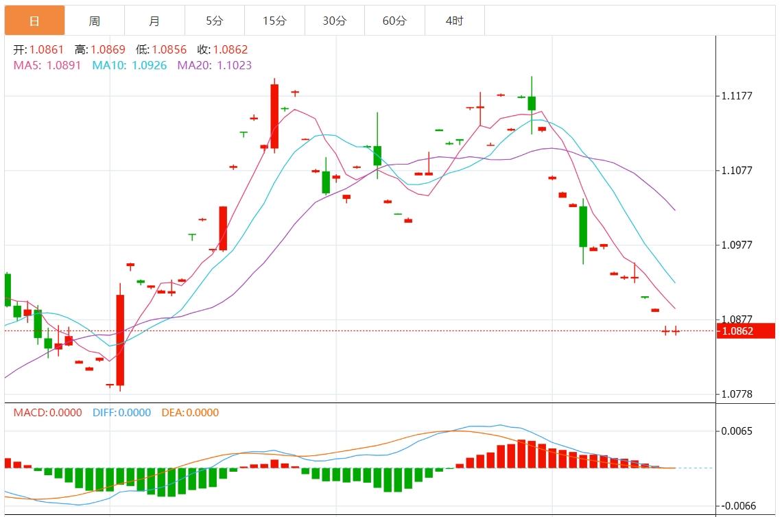 FXTM富拓美元指数进一步上涨 美国零售数据携欧央行决议来袭(图2)