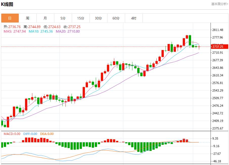 【富拓外汇决策分析】：美国大选担忧情绪蔓延 11月5日现货黄金、白银、原油、外汇短线走势分析(图3)