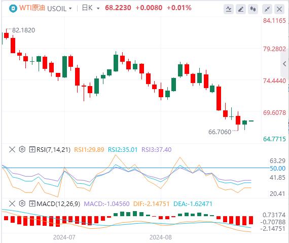 【富拓外汇官网】：美联储有新行动！美元进一步上涨(图5)