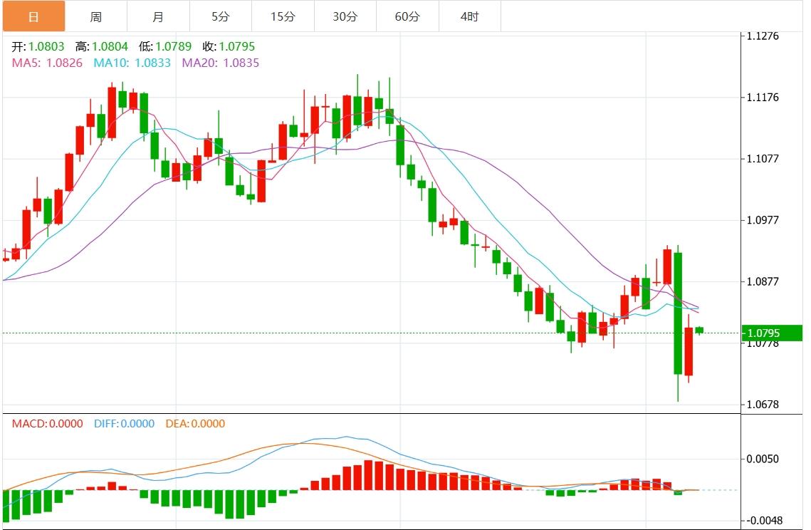 【富拓外汇平台】：美元指数回调 市场静待美国经济数据(图2)