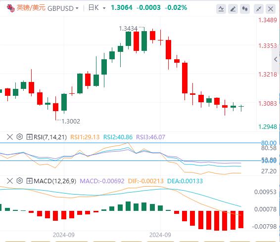 【FXTM官网】：本周开局保持平静 美元接近7周高点(图2)