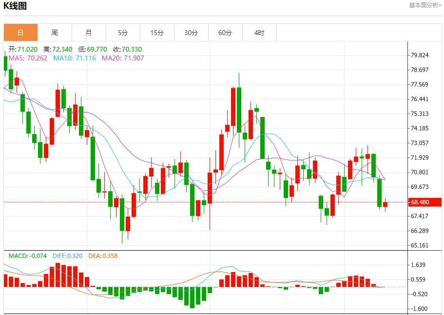 【富拓外汇】：德国投资者信心指数下滑 11月12日现货黄金、白银、原油、外汇短线走势分析(图5)