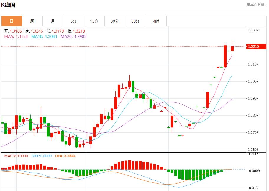 【富拓外汇市场分析】:英国零售销售连续第三个月下降 8月27日现货黄金、白银、原油、外汇短线走势分析(图2) 【富拓外汇市场分析】:英国零售销售连续第三个月下降 8月27日现货黄金、白银、原油、外汇短线走势分析(图2)