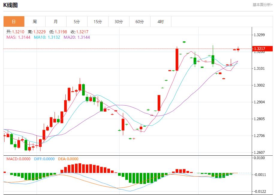 FXTM富拓储存充足需求疲软 9月17日现货黄金、白银、原油、外汇短线走势分析(图2)