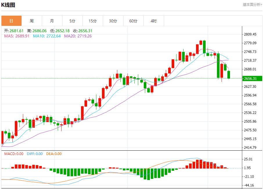 【FXTM官网】：石破茂再次组建新内阁 11月11日现货黄金、白银、原油、外汇短线走势分析(图3)