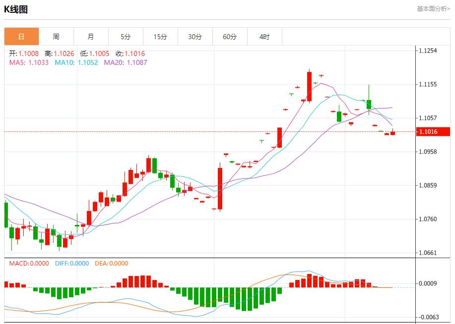 【富拓外汇】：欧洲央行再次降息25BP 符合预期 9月12日现货黄金、白银、原油、外汇短线走势分析(图1)
