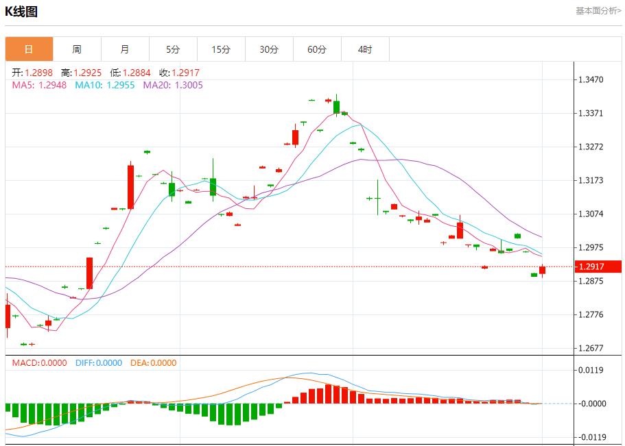 【富拓外汇市场评论】：地缘政治风险升温 11月1日现货黄金、白银、原油、外汇短线走势分析(图2)
