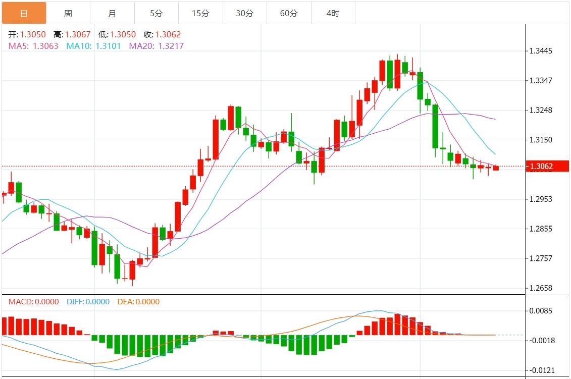【富拓外汇平台】：美元指数保持坚挺 市场关注美联储讲话(图3)