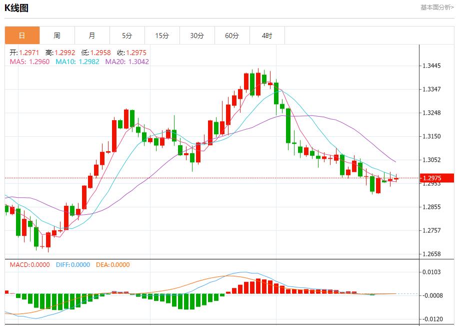 【FXTM官网】：美债市场大选波动预测 10月29日现货黄金、白银、原油、外汇短线走势分析(图2)
