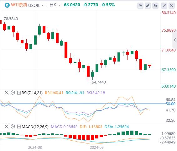 【FXTM官网】：美元指数走弱 美联储11月或再“放大招”？(图5)