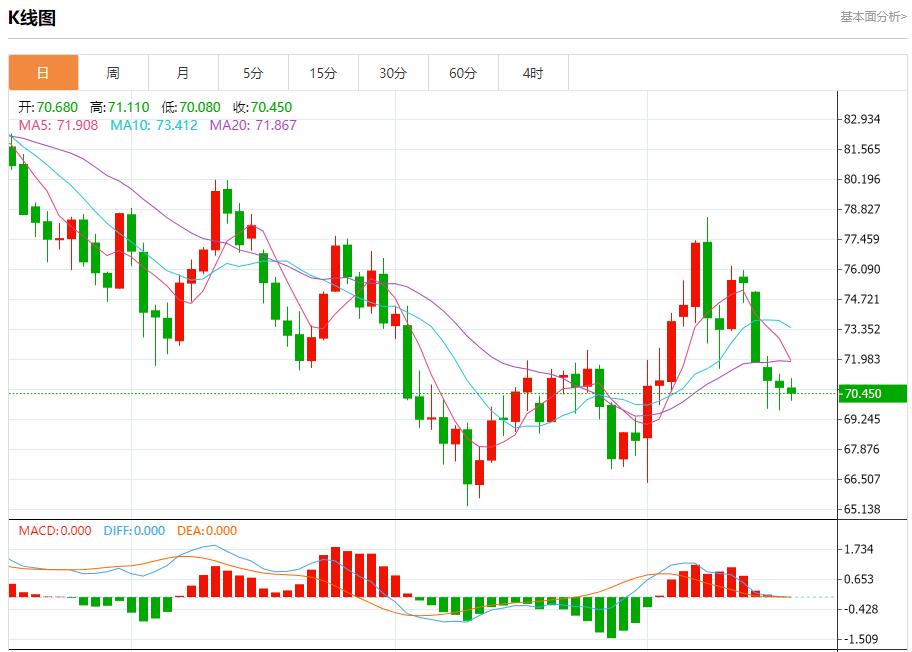 【富拓外汇决策分析】：欧元区通胀继续回落 10月17日现货黄金、白银、原油、外汇短线走势分析(图5)
