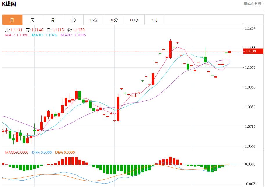 FXTM富拓储存充足需求疲软 9月17日现货黄金、白银、原油、外汇短线走势分析(图1)