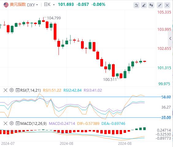 【富拓外汇市场评论】：美国市场突然炸雷！WTI原油暴跌逾5%！(图1)