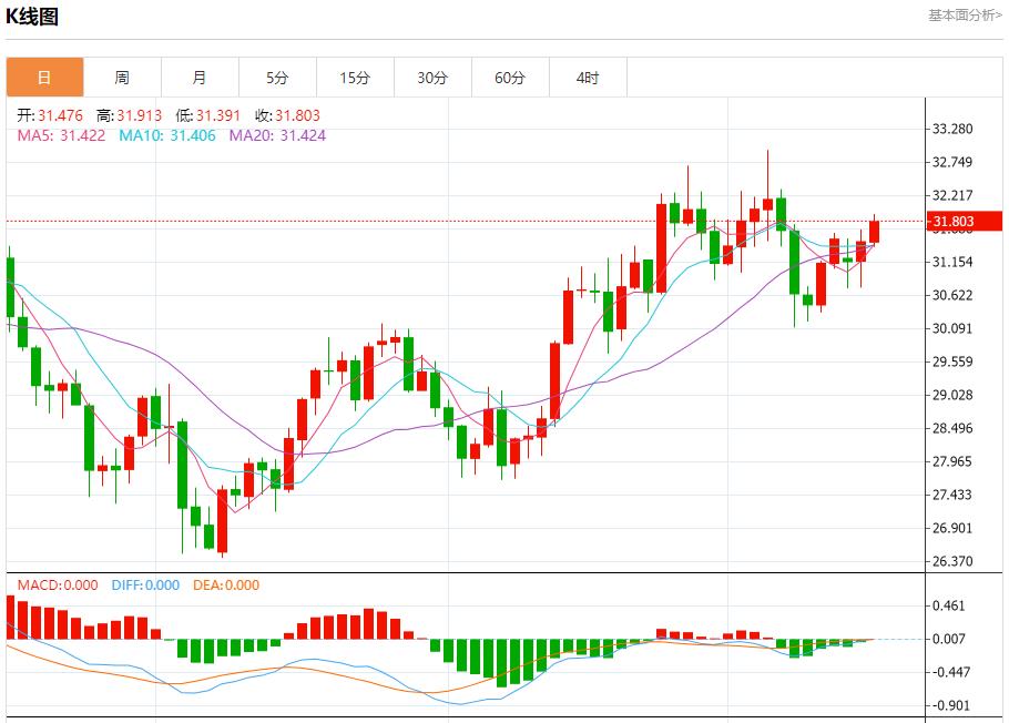 【富拓外汇官网】：美国大选前市场波动加剧 10月16日现货黄金、白银、原油、外汇短线走势分析(图4)