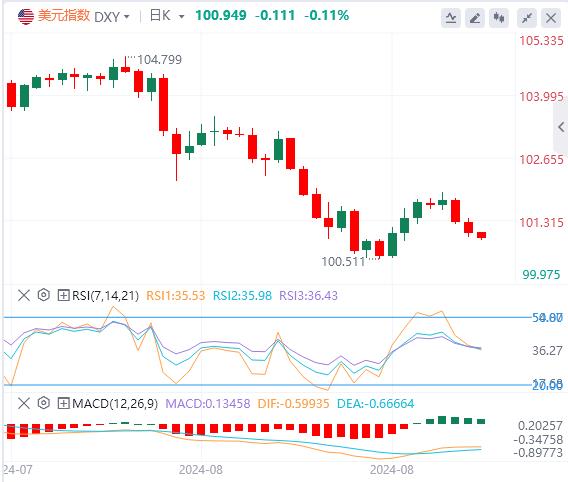 FXTM富拓8月非农将会对美联储利率路径造成何种影响?(图1) FXTM富拓8月非农将会对美联储利率路径造成何种影响?(图1)