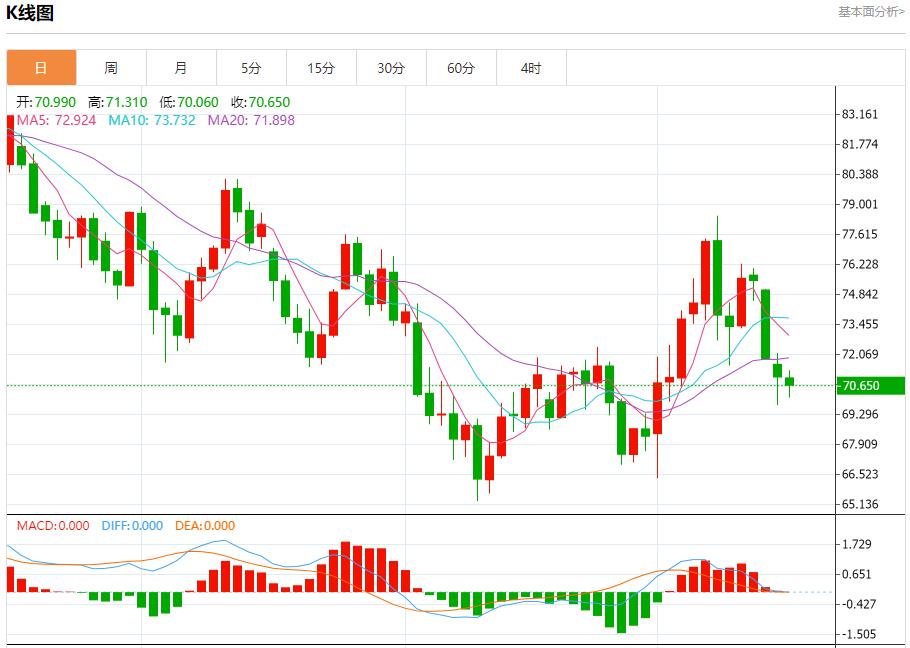【富拓外汇官网】：美国大选前市场波动加剧 10月16日现货黄金、白银、原油、外汇短线走势分析(图5)