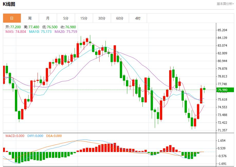 【富拓外汇市场分析】:英国零售销售连续第三个月下降 8月27日现货黄金、白银、原油、外汇短线走势分析(图5) 【富拓外汇市场分析】:英国零售销售连续第三个月下降 8月27日现货黄金、白银、原油、外汇短线走势分析(图5)
