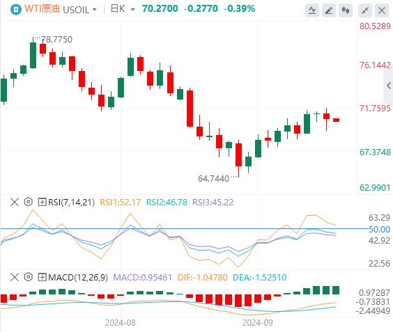 FXTM富拓美联储官员密集发声 美元指数在101附近(图5)