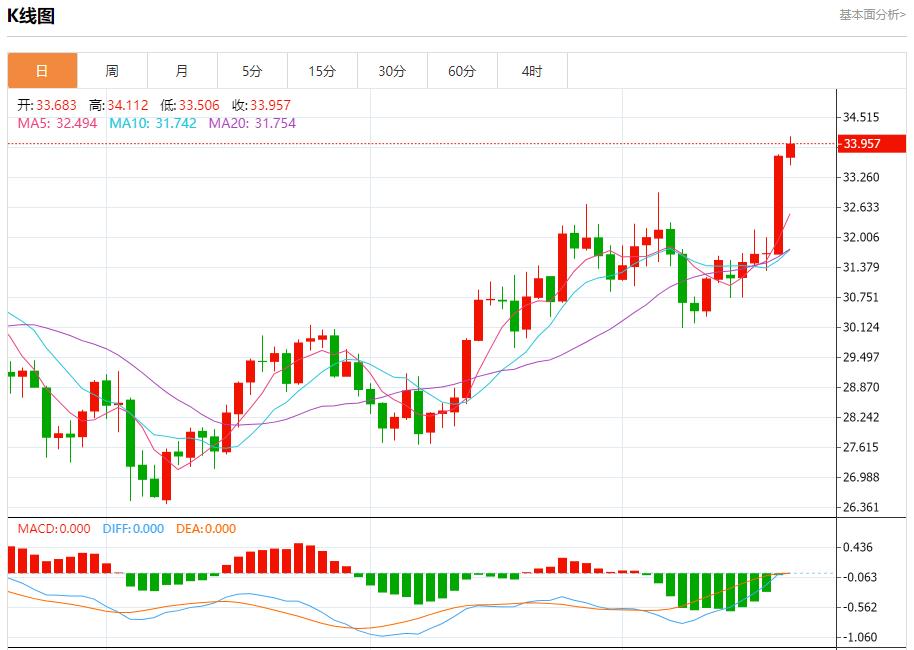 【富拓外汇平台】：美防长确认萨德系统部署以色列 10月21日现货黄金、白银、原油、外汇短线走势分析(图4)