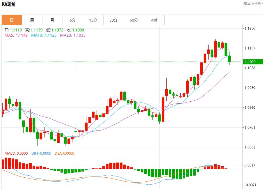 FXTM富拓德国8月CPI降温幅度大于预期 8月29日现货黄金、白银、原油、外汇短线走势分析(图1)