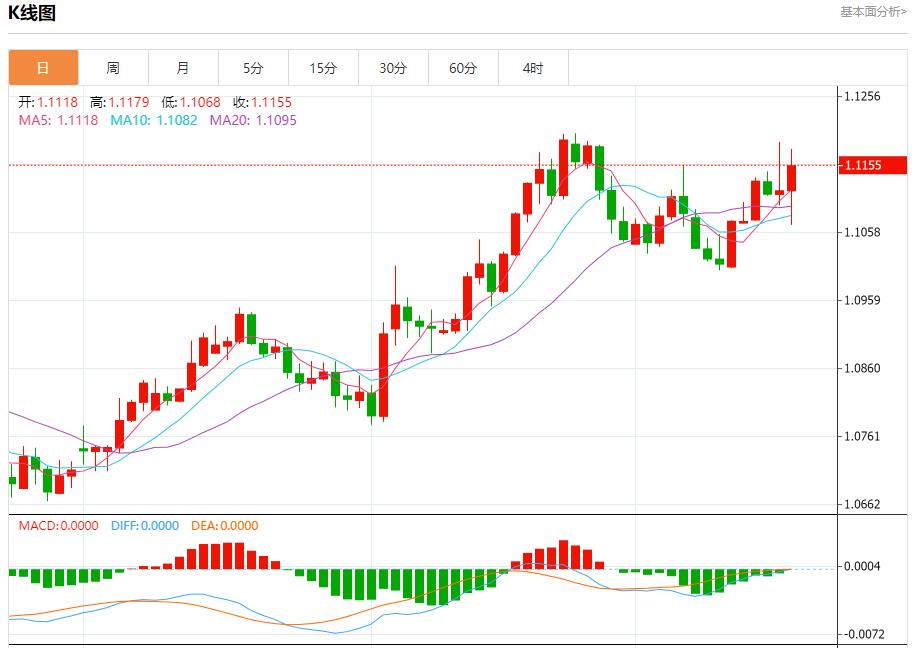 【富拓外汇决策分析】：乌克兰央行维持利率不变 9月19日现货黄金、白银、原油、外汇短线走势分析(图1)
