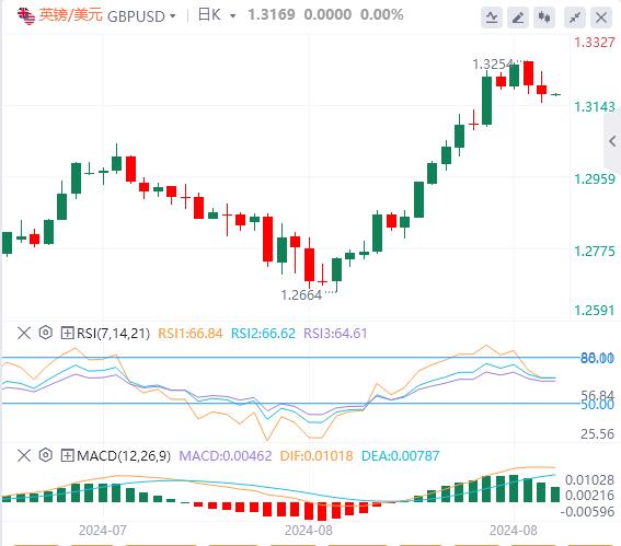 【富拓外汇官网】：美国初请数据略低于预期 黄金上演“深V”反弹！(图3)