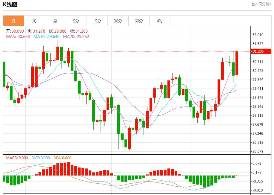 【富拓外汇决策分析】：乌克兰央行维持利率不变 9月19日现货黄金、白银、原油、外汇短线走势分析(图4)